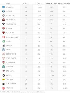 tabela_chances_clubes.jpg_3