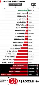 grafico