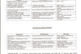 Superintendência Pedagógica da SEDUC divulga lista de trabalhos selecionados para Mostra de Práticas Exitosas 2013