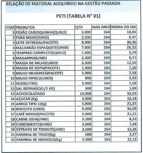 tabela1