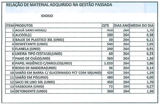 tabela10