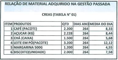 tabela11