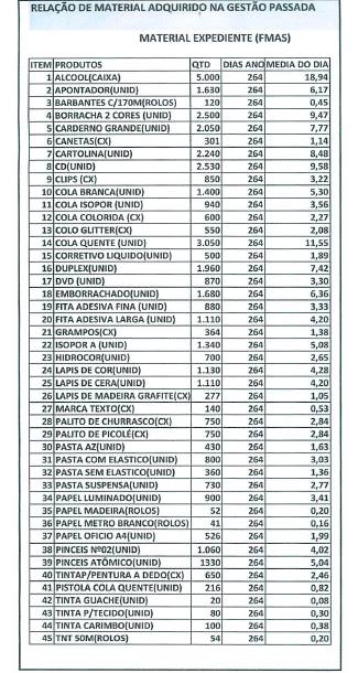 tabela2