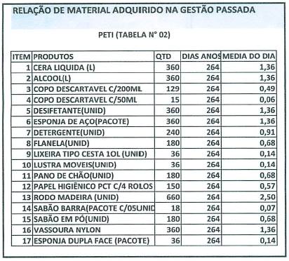 tabela4