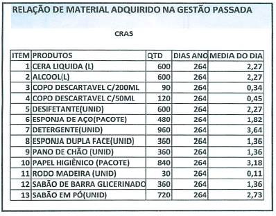 tabela5