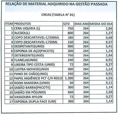 tabela8