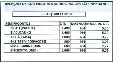 tabela9