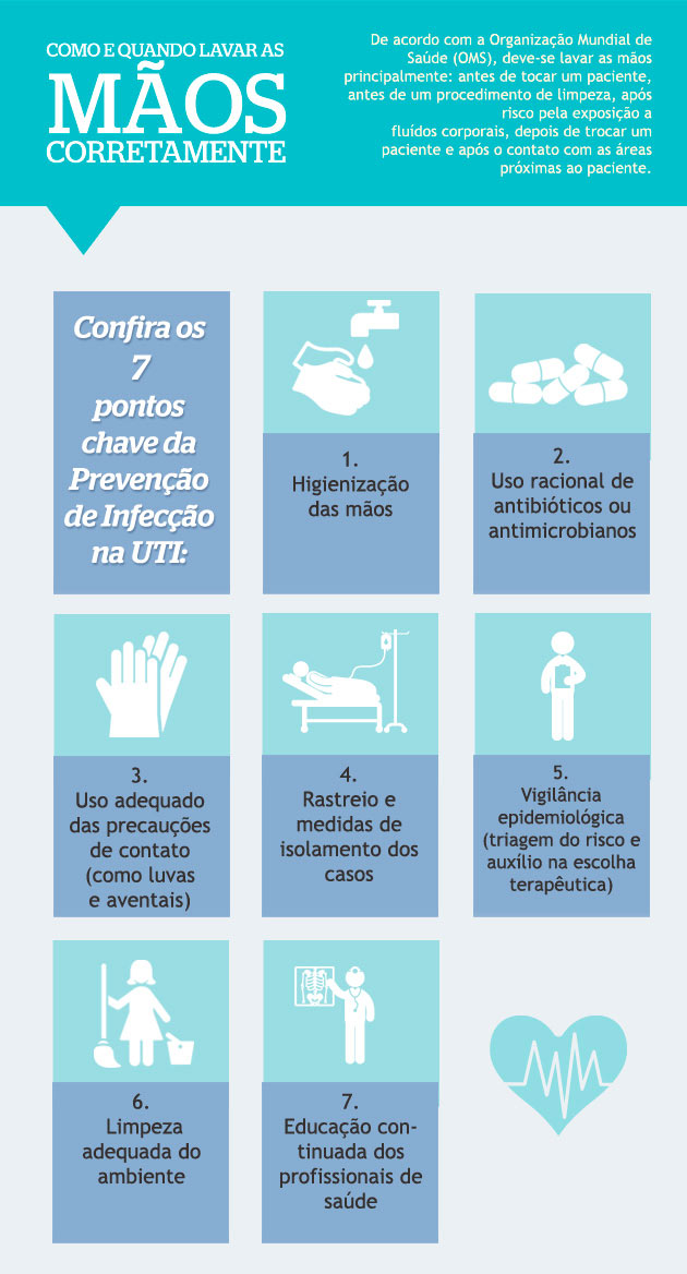 recomendacao medica