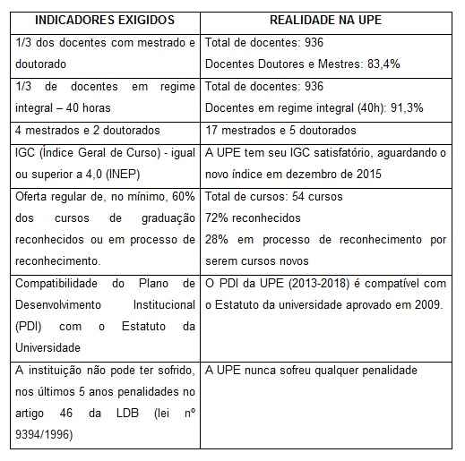 dados1