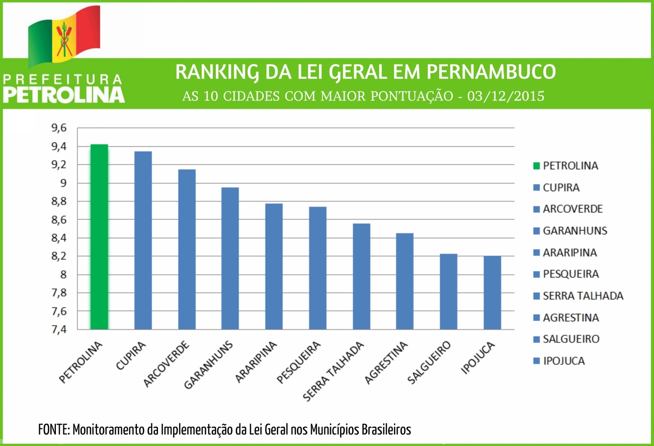 lei geral