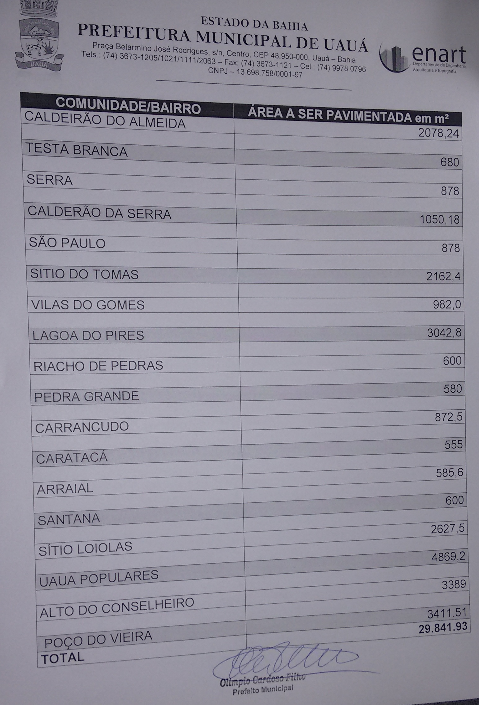 orçamento projeto