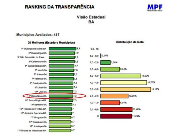 transparencia casa nova