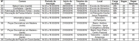 Tabela pra seguir a matéria