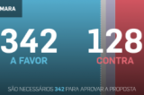 342 votos pelo impeachment