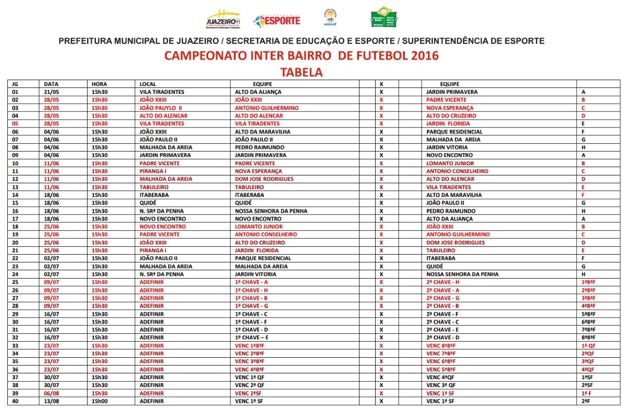 Tabela Inter Bairro1
