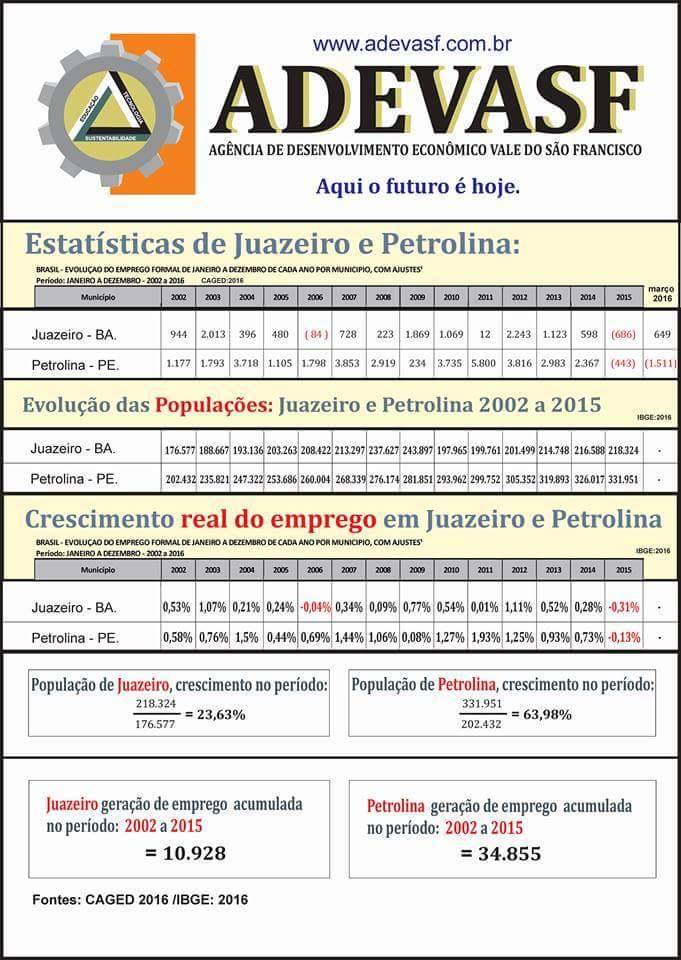 adevasf1