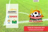 Campeonato Distrital 2016 começa no próximo domingo (15) em Juazeiro