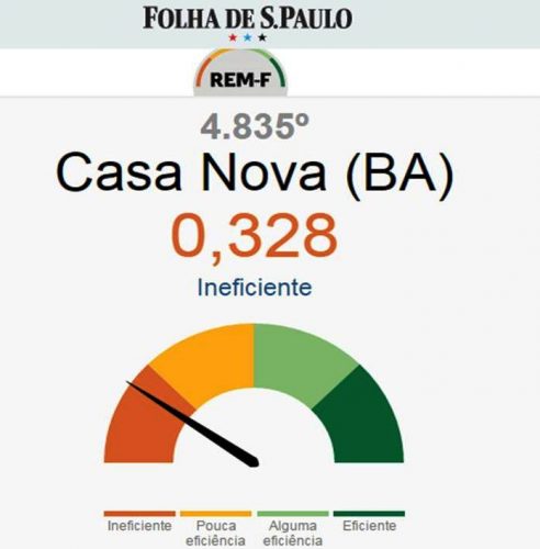 indice folha