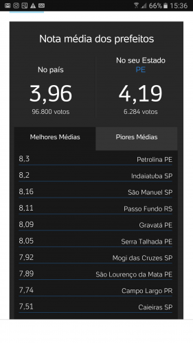 ranking