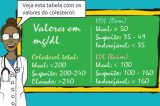 “O segredo para o controle do colesterol é o equilíbrio”, ressalta especialista da UPAE/IMIP de Petrolina