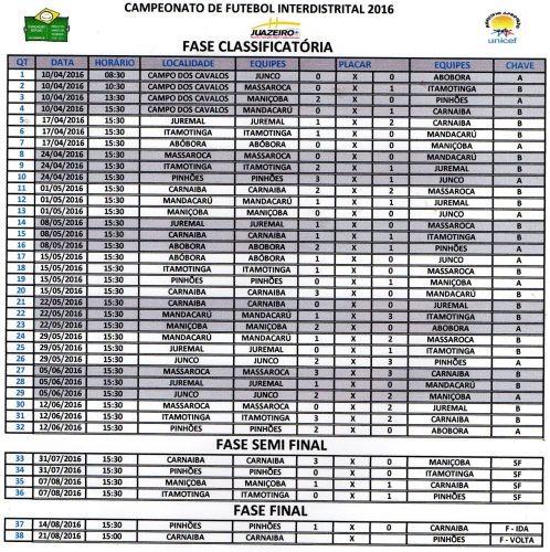 tabela distrital
