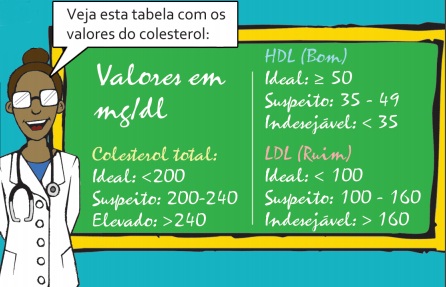 tabela