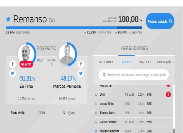 votacao-final-remanso