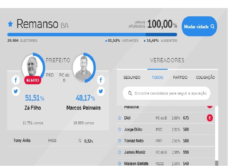 votacao-final-remanso