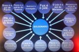 O “PowerPoint” do escândalo Bolsonaro-Queiroz O “PowerPoint” do escândalo Bolsonaro-Queiroz