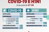 Coronavírus: Mais 2 casos e 1 óbito em Juazeiro