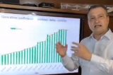 Com crescimento de casos superior a 100%, 8 cidades baianas preocupam o governador, dentre elas, Juazeiro