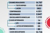 Juazeiro registra 58 testes positivos para a COVID-19 e lamenta mais um óbito pela doença