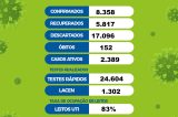 Juazeiro registra 19 novos casos de Covid-19 e dois óbitos Juazeiro registra 19 novos casos de Covid-19 e dois óbitos