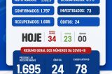 Uauá: Mais 23 curas