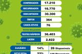 Covid-19: duas mortes em Juazeiro nesta quarta-feira