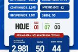 Uauá registra mais um caso do novo coronavírus