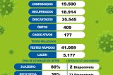 Juazeiro confirma 55 novos casos da Covid-19 nesta segunda-feira