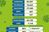 Mais 40 casos de covid-19 em Juazeiro Mais 40 casos de covid-19 em Juazeiro