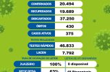 Juazeiro registra um óbito por Covid-19 neste sábado