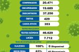 Juazeiro registra mais 62 novos casos da Covid-19