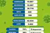 Juazeiro registra dois óbitos por Covid-19 no boletim desta terça-feira