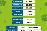 Juazeiro registra um óbito por Covid-19 neste domingo