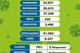 Juazeiro registra dois óbitos por Covid-19 no boletim desta sexta-feira