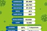 Juazeiro registra dois óbitos por Covid-19 nesta segunda-feira