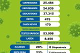 Juazeiro registra dois óbitos por Covid-19 no boletim desta quarta-feira