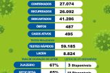 Covid-19: Juazeiro divulga balanço do final de semana no boletim desta segunda-feira