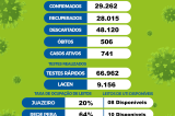 Mais 103 casos de Covid-19 em Juazeiro