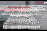 Rascunho do golpe punha militares no controle do TSE. Veja
