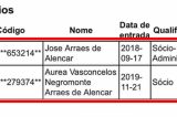 Câmara contrata por R$ 1,4 milhão empresa de primo do prefeito João Campos