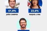 João mantém dianteira de 40 pontos sobre Raquel João mantém dianteira de 40 pontos sobre Raquel